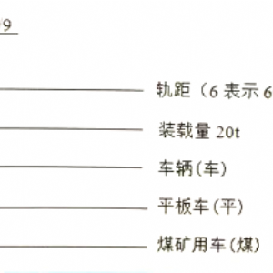 MPC20-6/9礦用平板車(chē)
